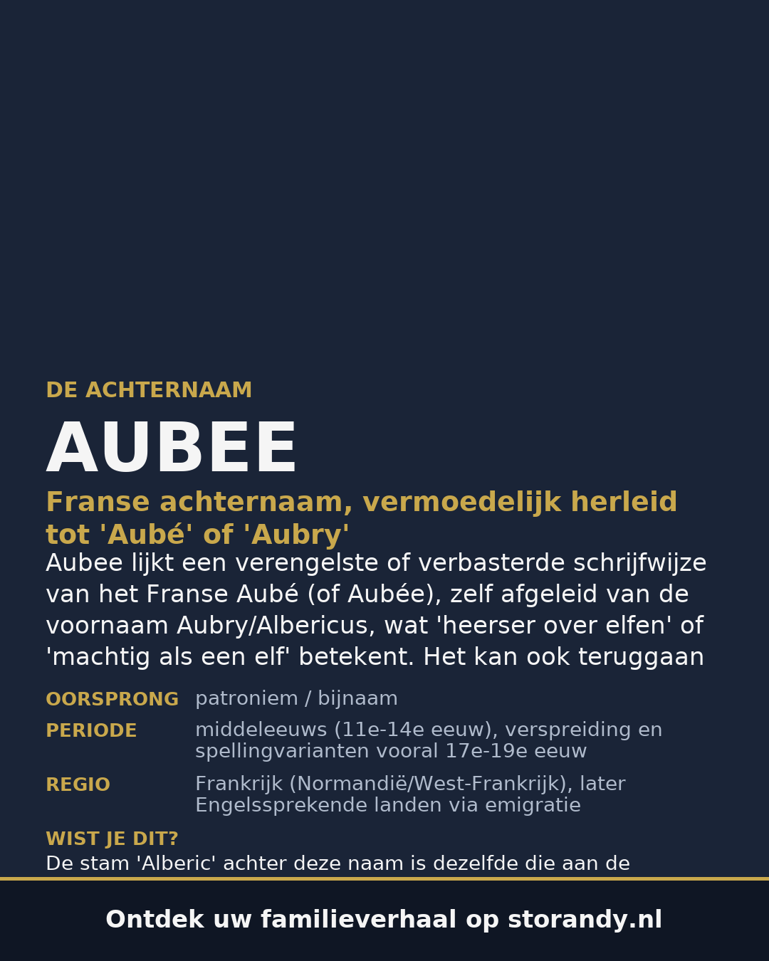 Familiewapen van de achternaam AUBEE