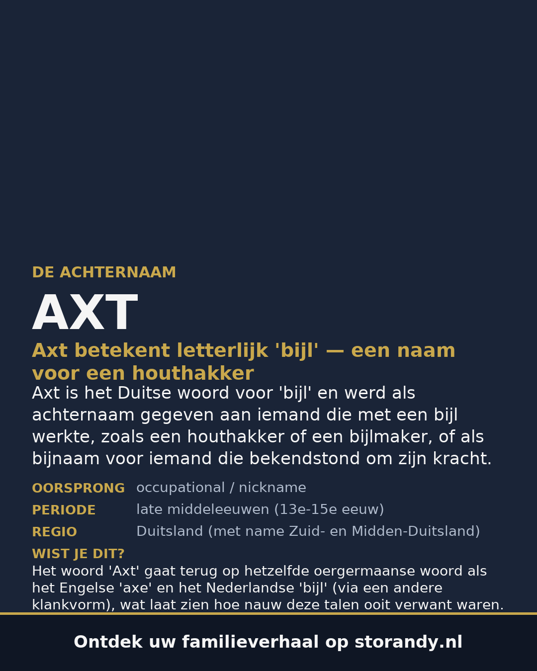 Familiewapen van de achternaam AXT