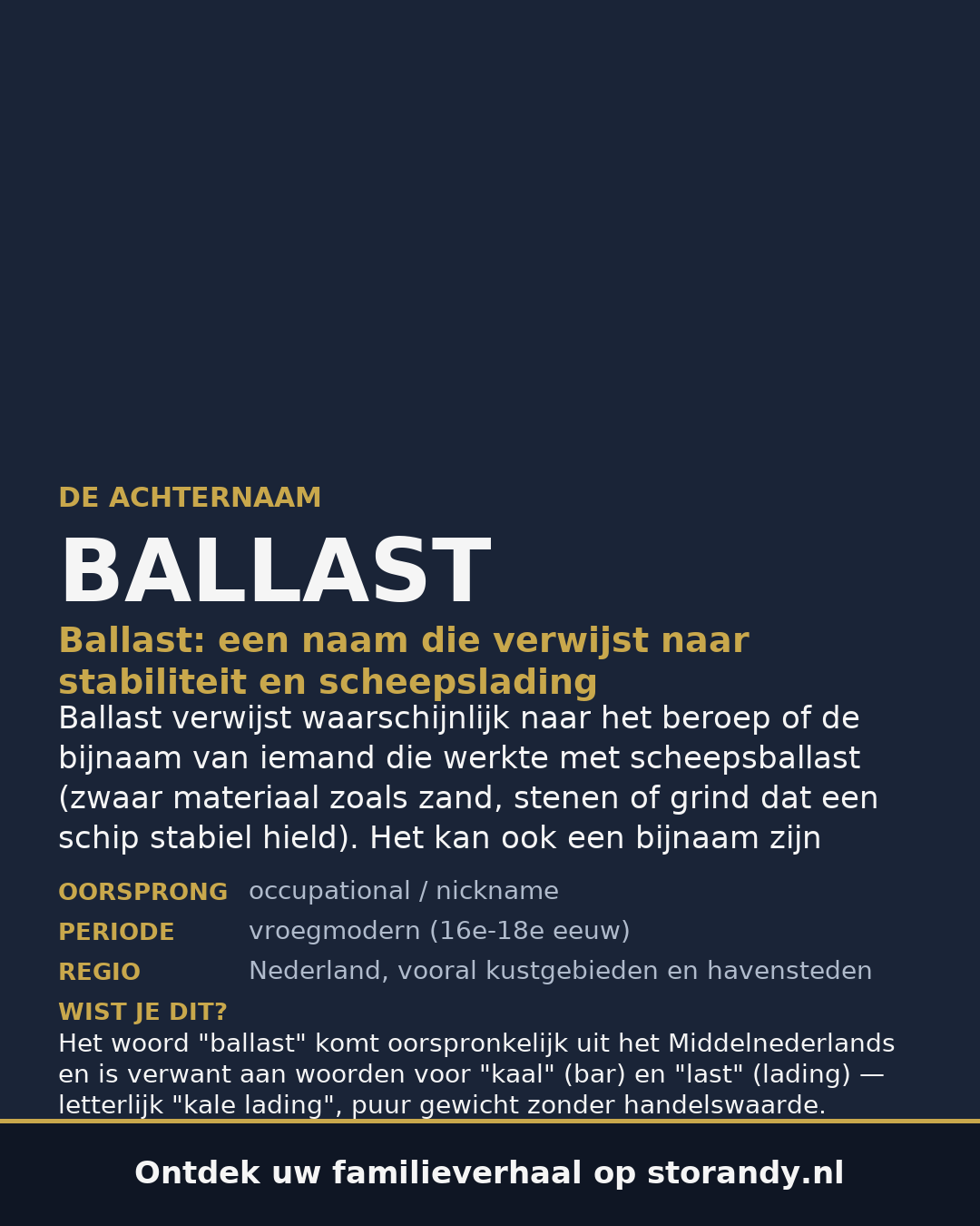Familiewapen van de achternaam BALLAST