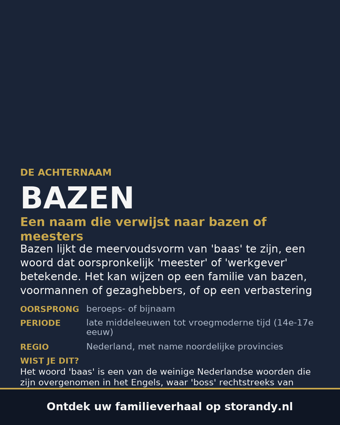 Familiewapen van de achternaam BAZEN