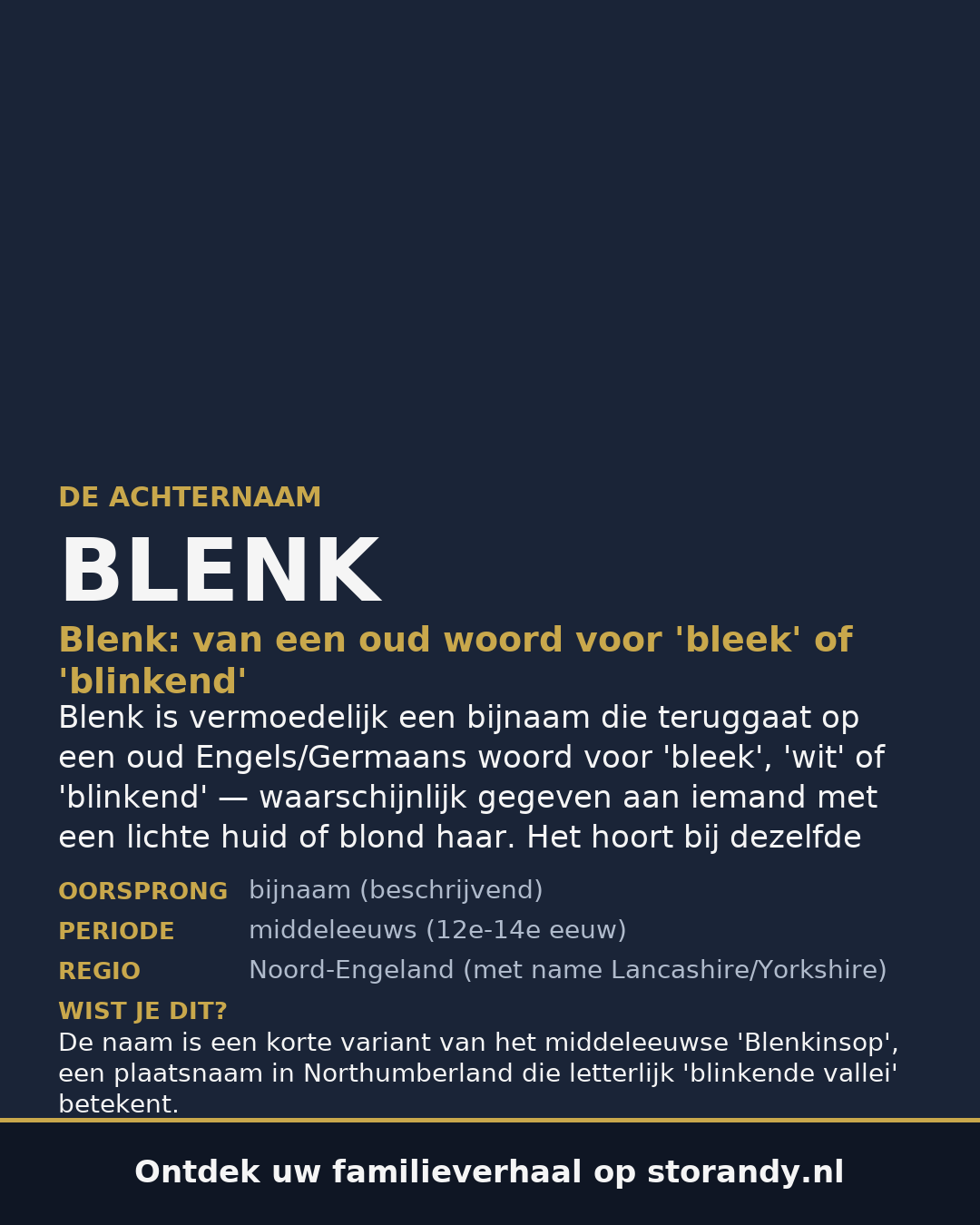 Familiewapen van de achternaam BLENK