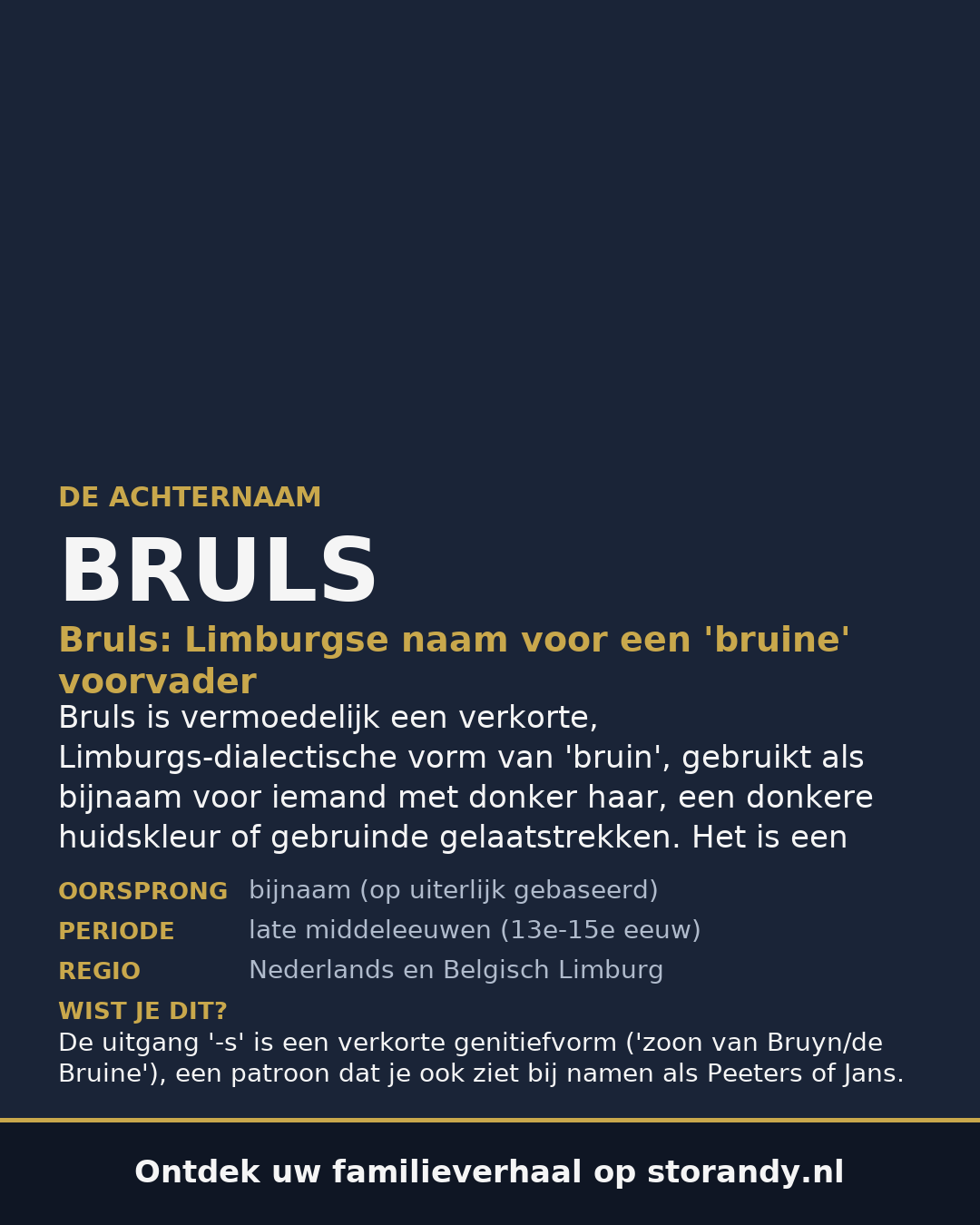 Familiewapen van de achternaam BRULS