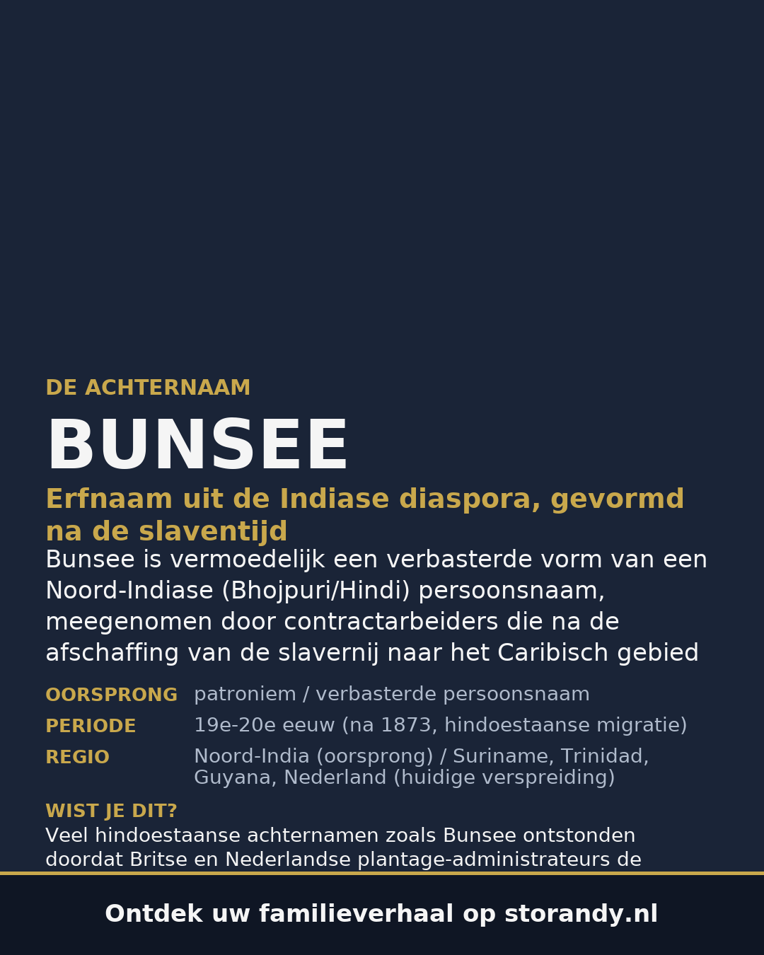 Familiewapen van de achternaam BUNSEE