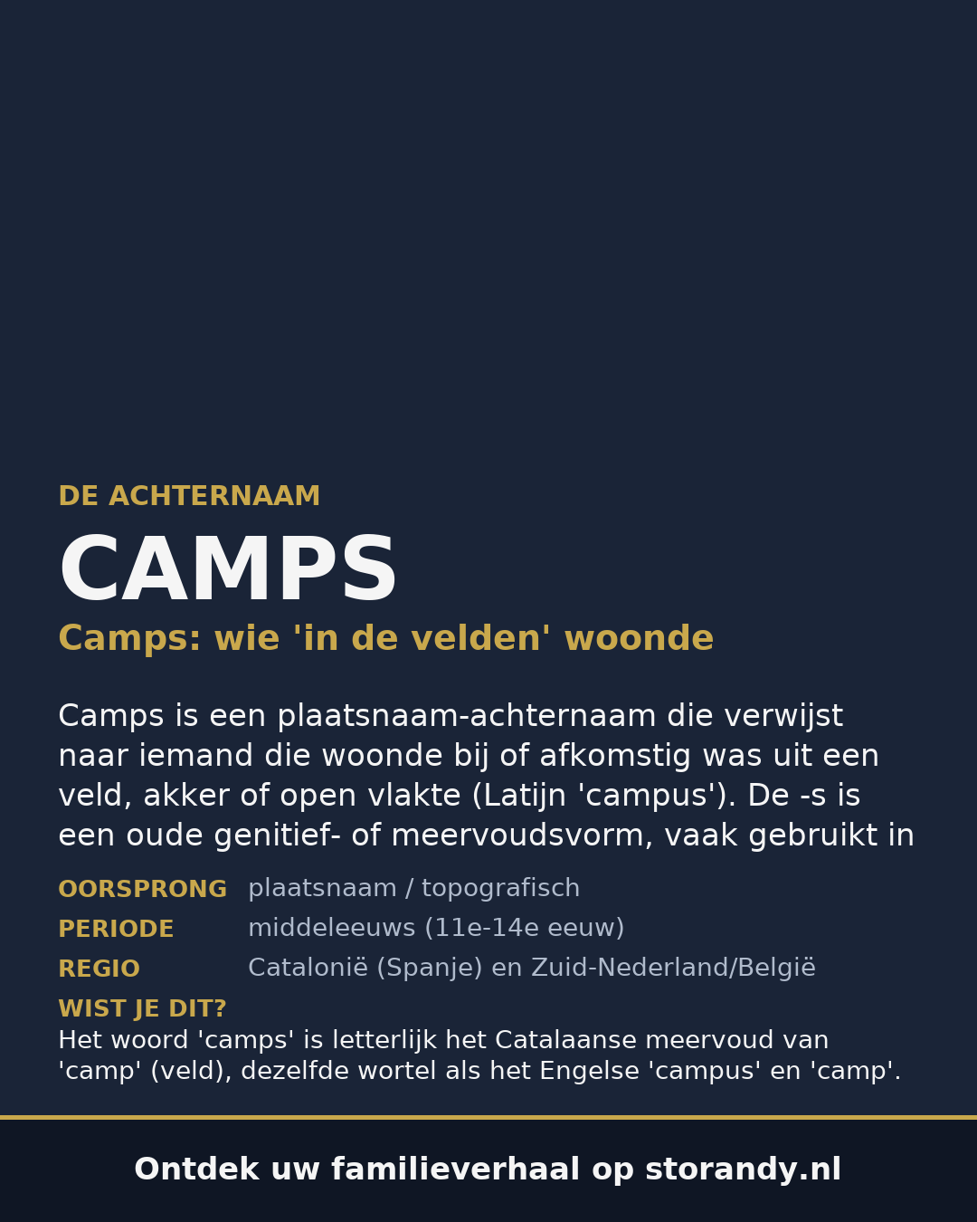 Familiewapen van de achternaam CAMPS