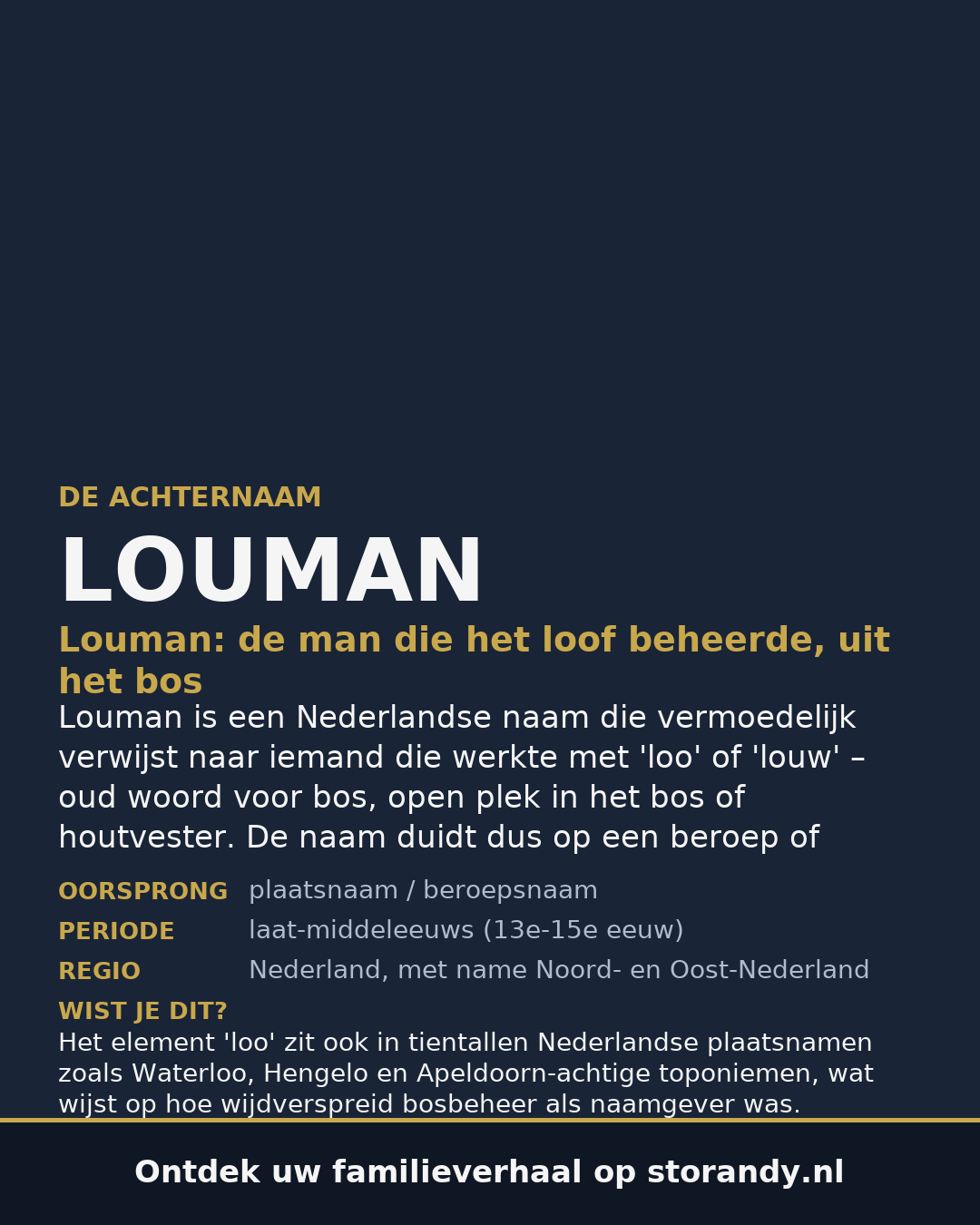 Familiewapen van de achternaam LOUMAN