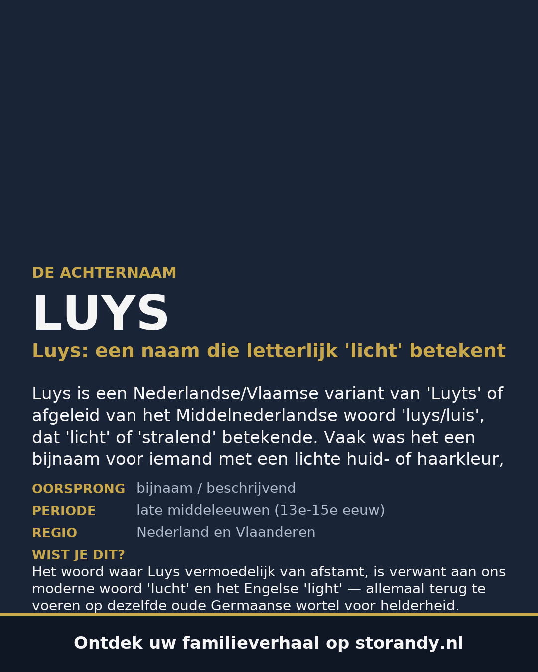 Familiewapen van de achternaam LUYS