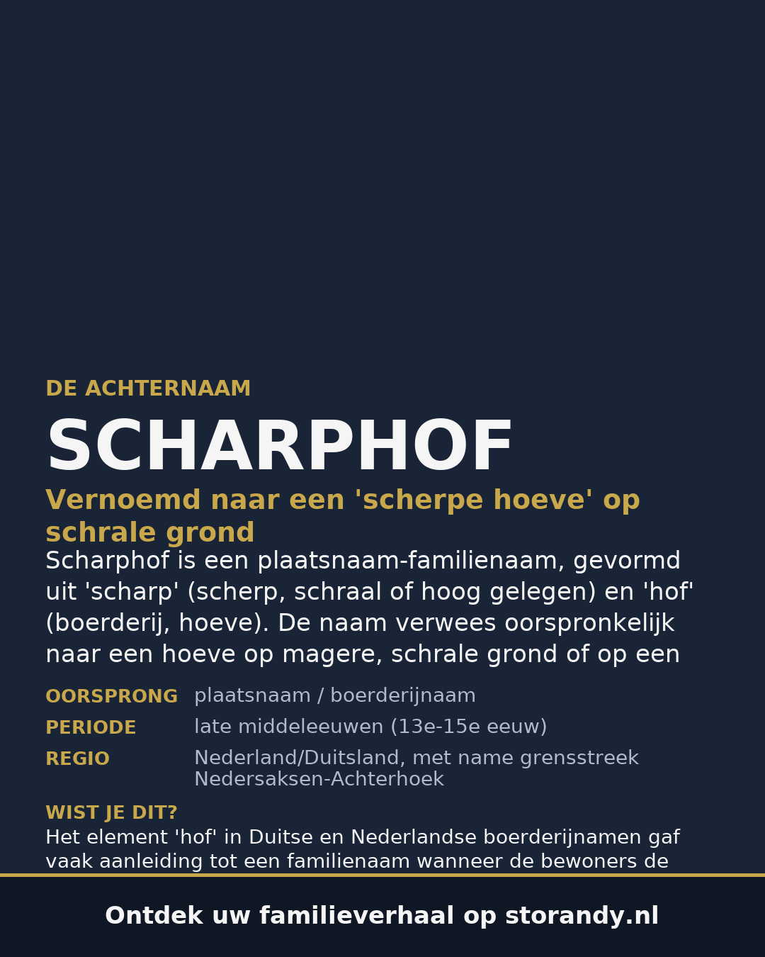 Familiewapen van de achternaam SCHARPHOF