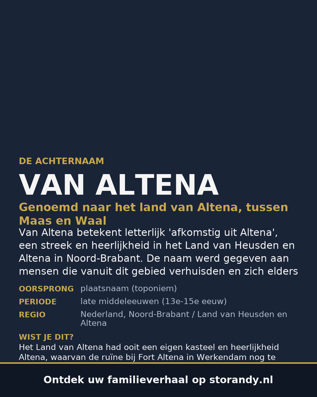 Familiewapen van de achternaam VAN ALTENA