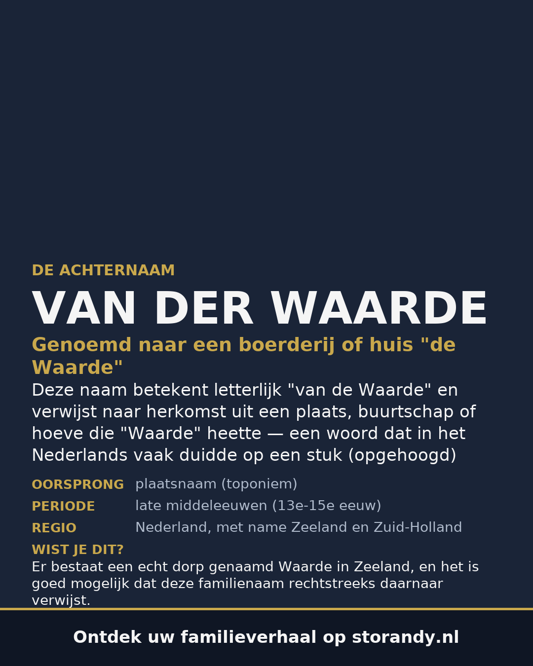 Familiewapen van de achternaam VAN DER WAARDE