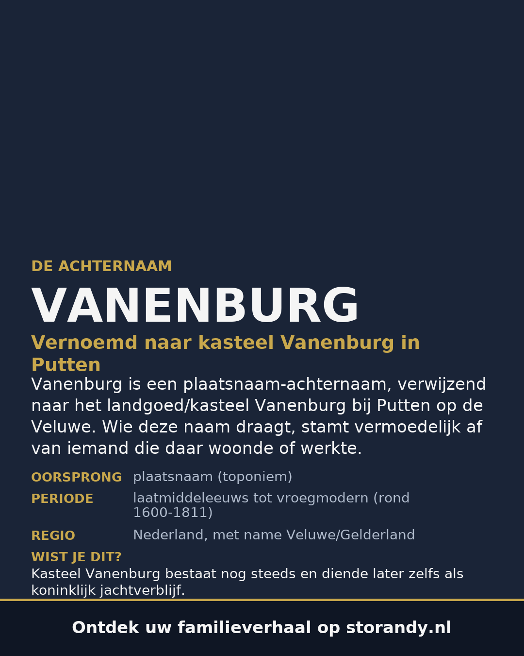 Familiewapen van de achternaam VANENBURG