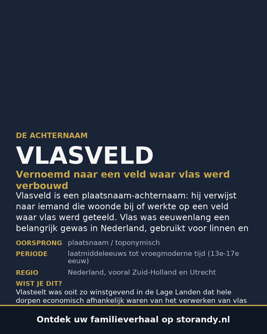 Familiewapen op de kaft
