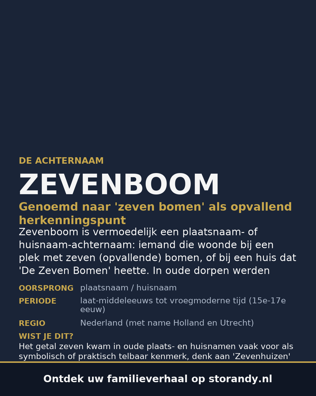 Familiewapen op de kaft