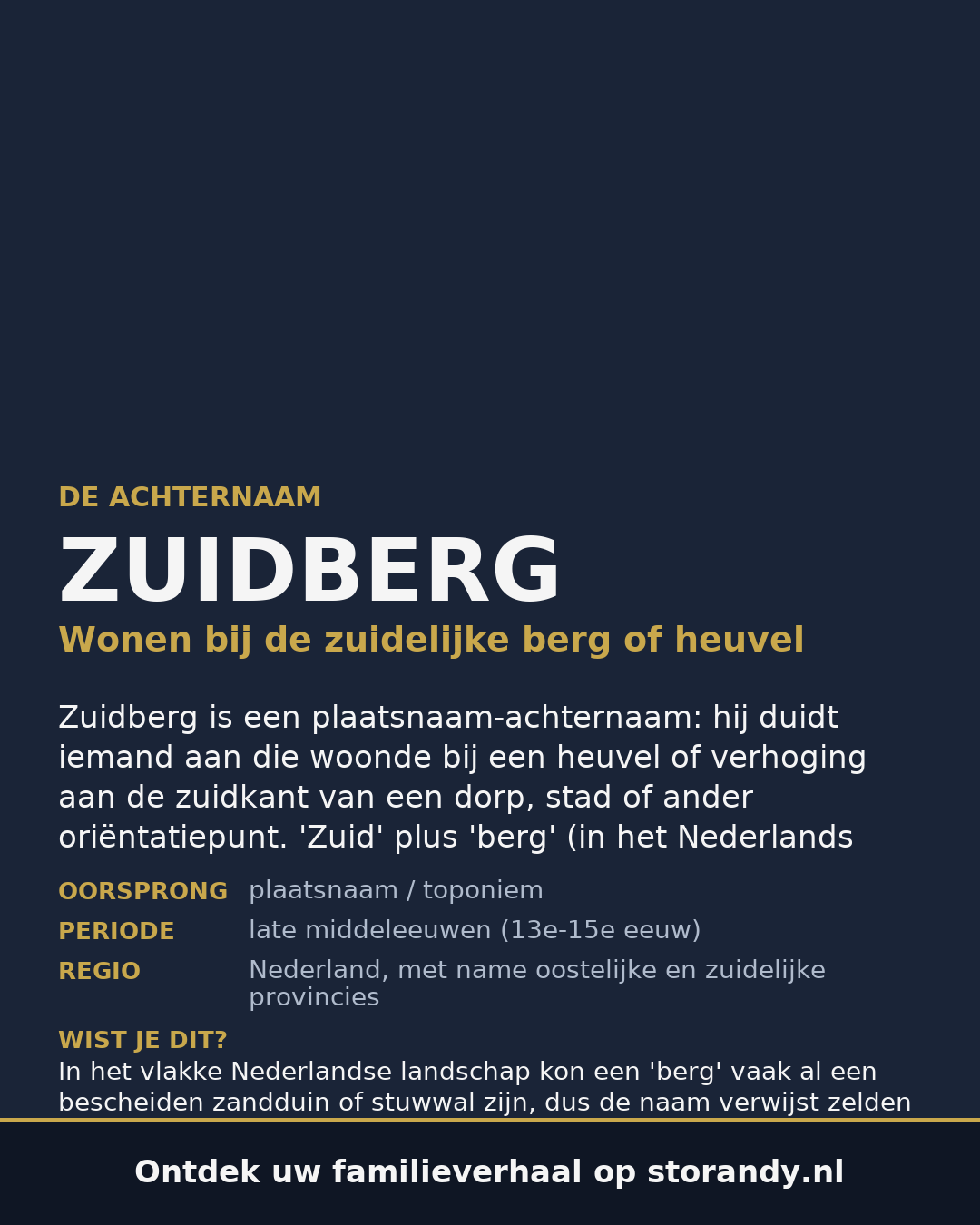 Familiewapen van de achternaam ZUIDBERG