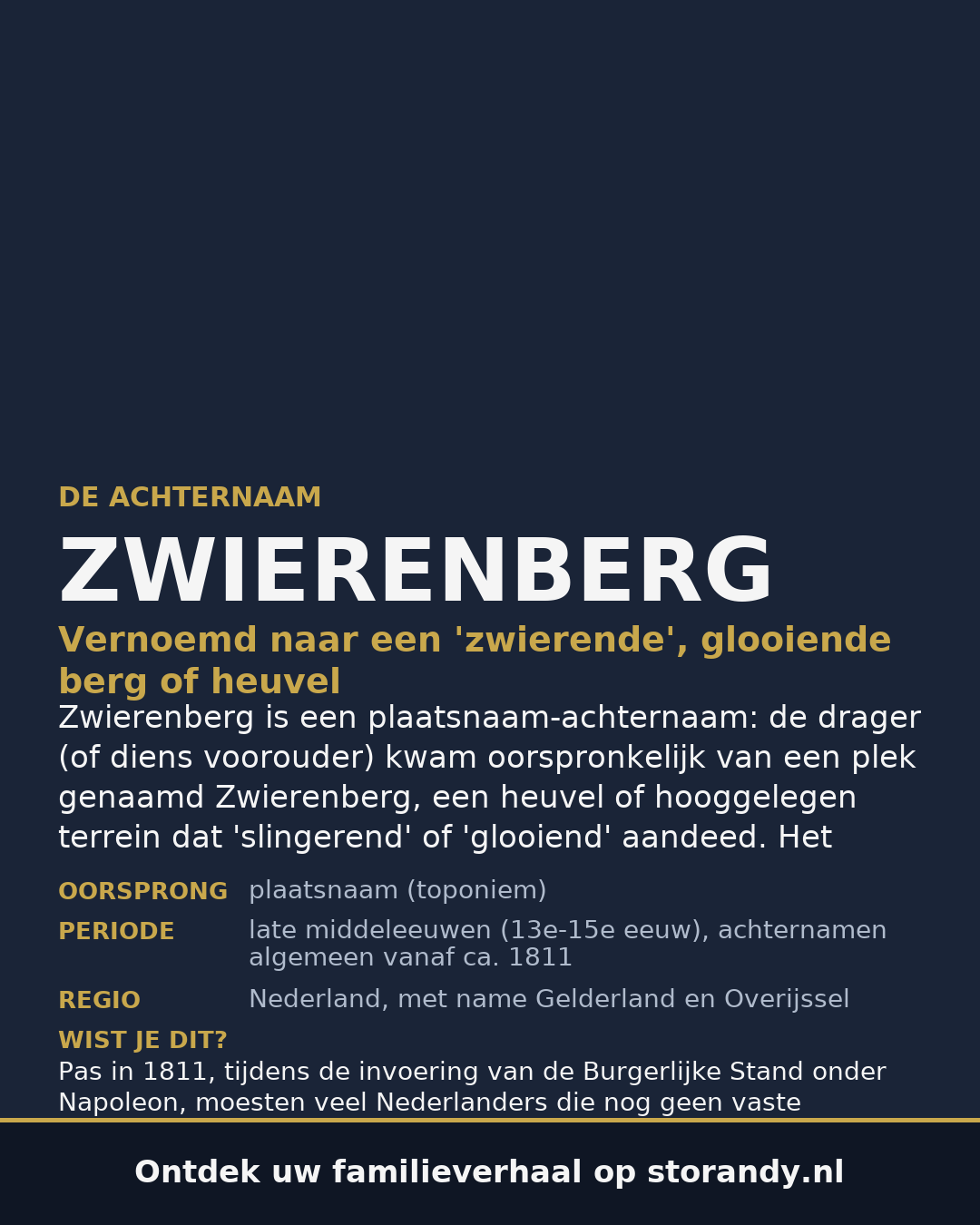 Familiewapen van de achternaam ZWIERENBERG