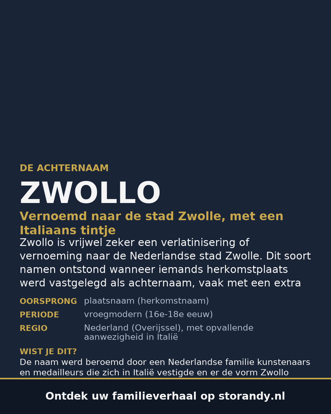 Familiewapen van de achternaam ZWOLLO